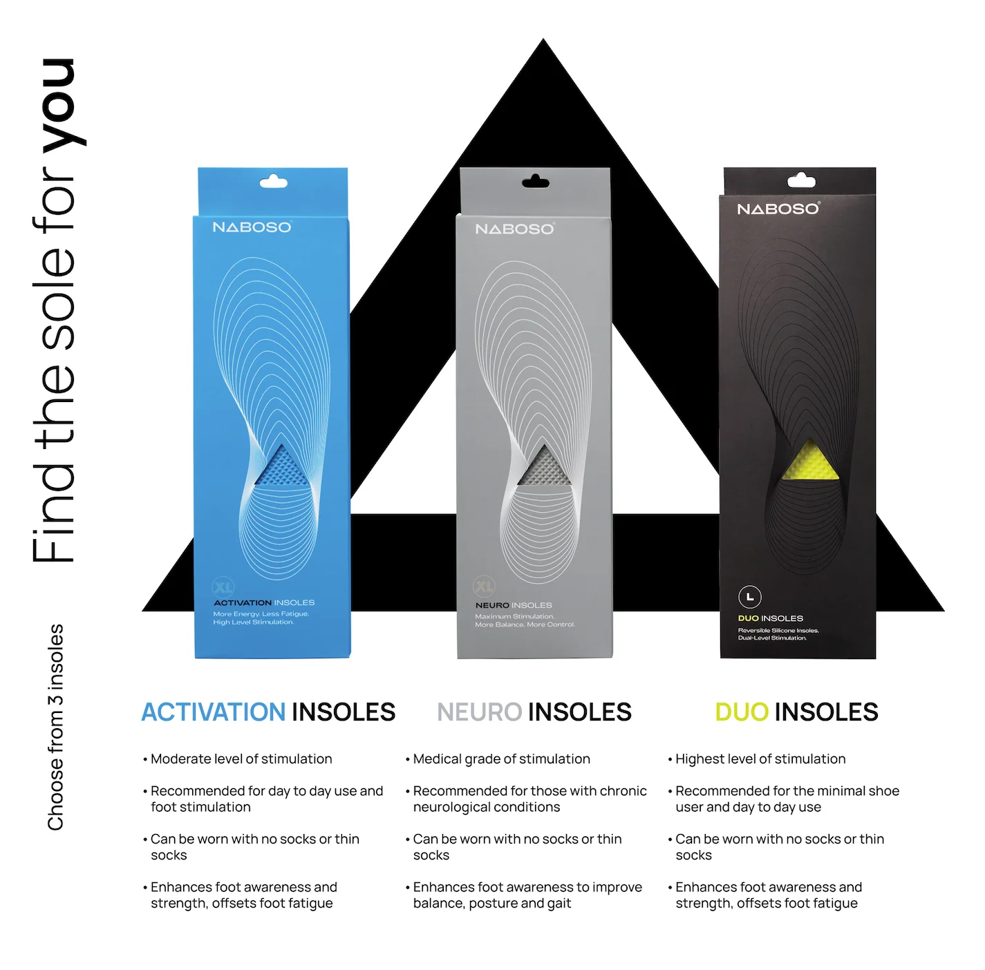 Neuro Insoles - Image 7